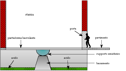 Sezione della stanza circolare