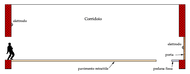 Sezione del corridoio